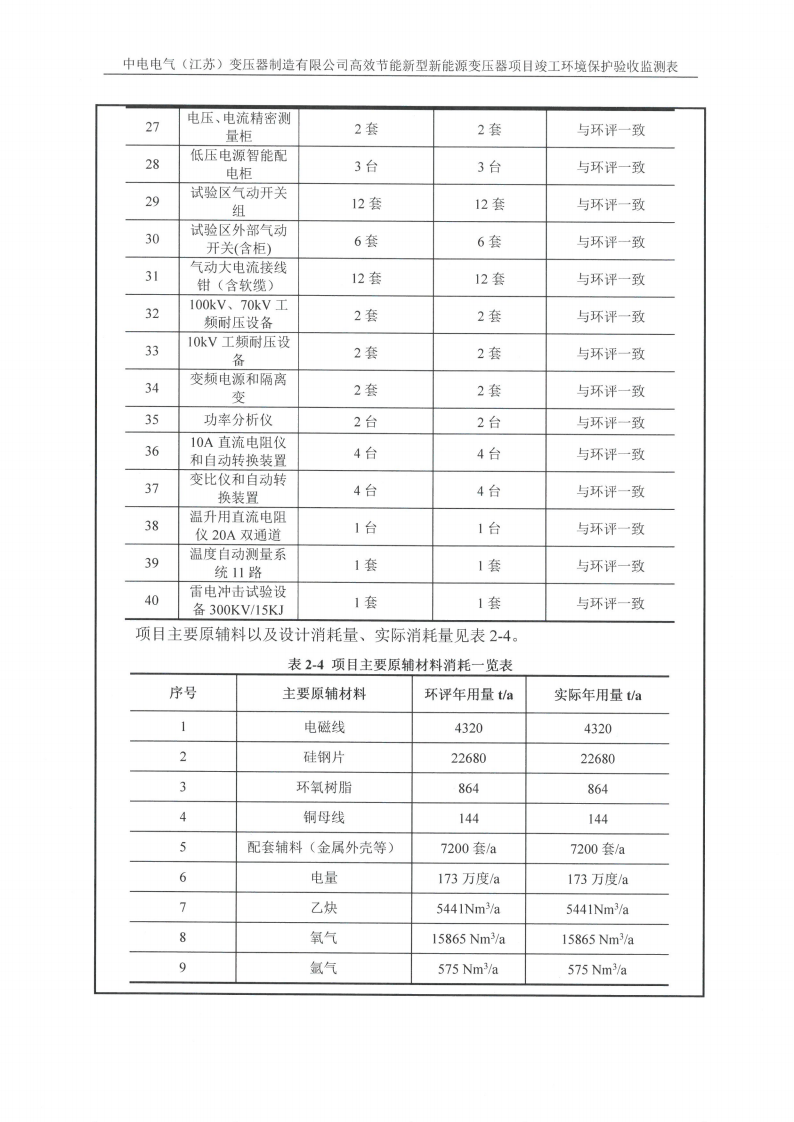 开云手机在线登入（江苏）开云手机在线登入制造有限公司验收监测报告表_06.png